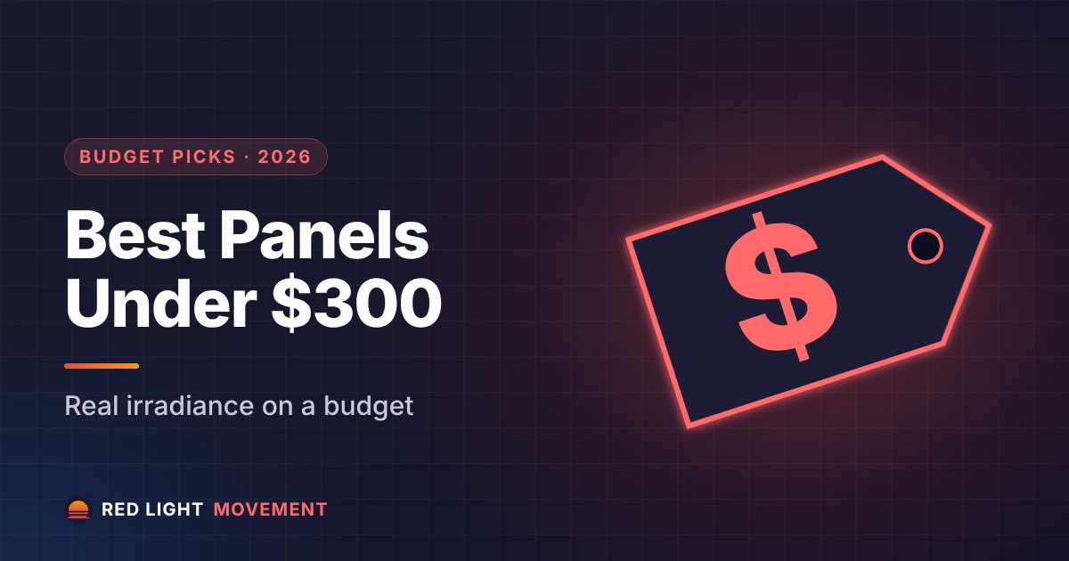 Best Red Light Therapy Panels Under $300 (2026)