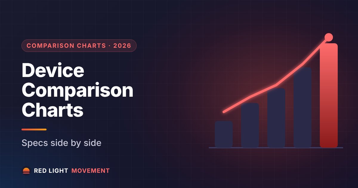 Red Light Therapy Device Comparison Charts 2026