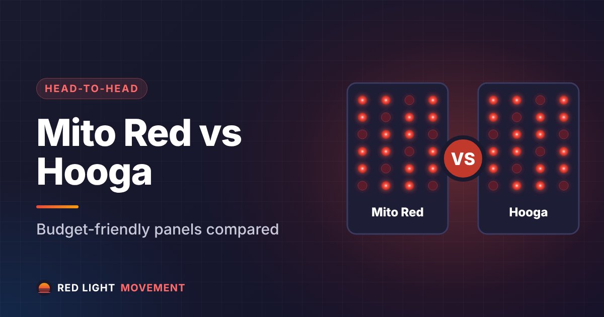 Mito Red Light vs Hooga: Budget-Friendly Red Light Panels Compared